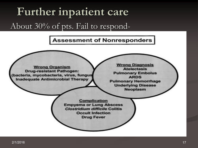 Ventilator associated pneumonia VAP | PPTX