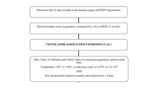 Associated Bundle Ventilator-Associated Pneumonia (VAP): Pathogenesis, Diagnosis ...