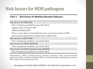 Risk factors for MDR pathogens
Management of Adults With HAP/VAP • CID 2016:63 (1 September) • e63
 