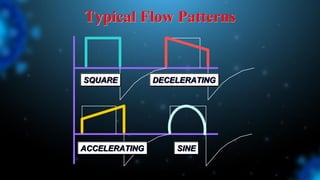 Typical Flow Patterns
ACCELERATING
DECELERATING
SINE
SQUARE
 