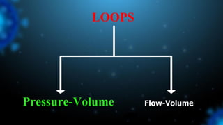 Pressure-Volume Flow-Volume
LOOPS
 