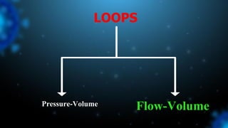 Pressure-Volume Flow-Volume
LOOPS
 