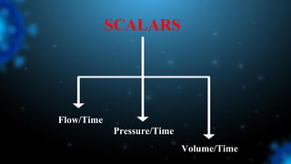 SCALARS
Flow/Time
Pressure/Time
Volume/Time
 