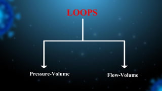 Pressure-Volume Flow-Volume
LOOPS
 