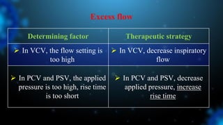 Excess flow
Determining factor Therapeutic strategy
 In VCV, the flow setting is
too high
 In VCV, decrease inspiratory
flow
 In PCV and PSV, the applied
pressure is too high, rise time
is too short
 In PCV and PSV, decrease
applied pressure, increase
rise time
 