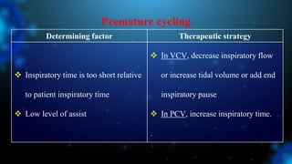 Premature cycling
Determining factor Therapeutic strategy
 Inspiratory time is too short relative
to patient inspiratory time
 Low level of assist
 In VCV, decrease inspiratory flow
or increase tidal volume or add end
inspiratory pause
 In PCV, increase inspiratory time.
.
 