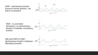 Airway
pressure
Time
IPAP
EPAP
10
CPAP – spontaneous breath,
Pressure remain positive , not
Return to baseline
Airway
pressure
Time
20
10
0
PEEP – in controlled
Ventilation, no spontaneous
Breaths in between mandatory
breaths
Airway
pressure
Time
20
10
0
IMV with PEEP or CPAP –
Spontaneous breath in between
Mandatory breaths
 