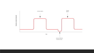 Downward deflection
in pressure tracing
Time
CONTROL BREATH
ASISTED
BREATH
PROXIMAL
AIRWAY
PRESSURE
 