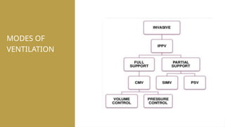 MODES OF
VENTILATION
 