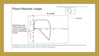 VENTILATOR basics with modes DR MANOJ.pptx