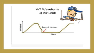 VENTILATOR basics with modes DR MANOJ.pptx