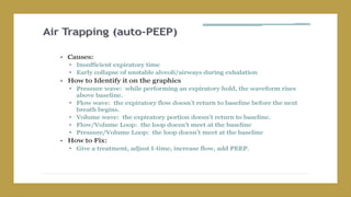 VENTILATOR basics with modes DR MANOJ.pptx