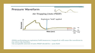 VENTILATOR basics with modes DR MANOJ.pptx