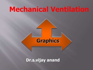 Mechanical Ventilation
Graphics
Dr.s.vijay anand
 