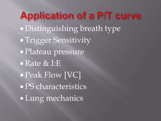  Distinguishing breath type
 Trigger Sensitivity
 Plateau pressure
 Rate & I:E
 Peak Flow [VC]
 PS characteristics
 Lung mechanics
 