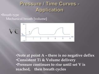•Breath type
Mechanical breath [volume]
•Note at point A – there is no negative deflex
•Consistent Ti & Volume delivery
•Pressure continues to rise until set V is
reached, then breath cycles
 