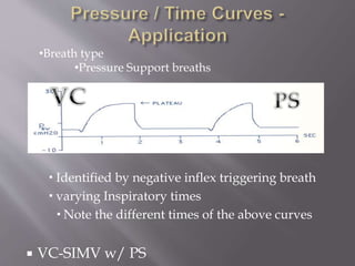  Identified by negative inflex triggering breath
 varying Inspiratory times
 Note the different times of the above curves
 VC-SIMV w/ PS
•Breath type
•Pressure Support breaths
 