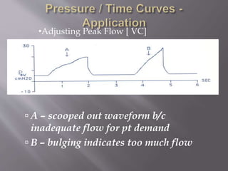  A – scooped out waveform b/c
inadequate flow for pt demand
 B – bulging indicates too much flow
•Adjusting Peak Flow [ VC]
 
