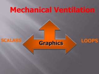 Mechanical Ventilation
Graphics
SCALARS LOOPS
 