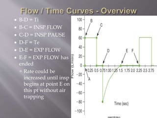  B-D = Ti
 B-C = INSP FLOW
 C-D = INSP PAUSE
 D-F = Te
 D-E = EXP FLOW
 E-F = EXP FLOW has
ended
 Rate could be
increased until insp
begins at point E on
this pt without air
trapping
 