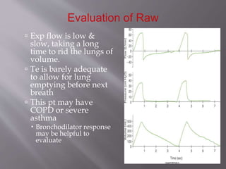  Exp flow is low &
slow, taking a long
time to rid the lungs of
volume.
 Te is barely adequate
to allow for lung
emptying before next
breath
 This pt may have
COPD or severe
asthma
 Bronchodilator response
may be helpful to
evaluate
 