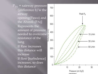 PTA = xairway pressure
 [difference b/w the
airway
opening(Pawo) and
the Alveoli (PA)]
 Represents the
amount of pressure
needed to overcome
resistance of the
lung
 If Raw increases
this distance will
increase
 If flow [turbulence]
increases, so does
this distance
 