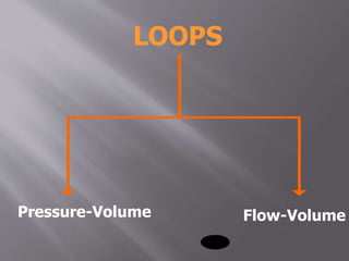 Pressure-Volume Flow-Volume
LOOPS
 