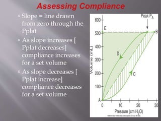  Slope = line drawn
from zero through the
Pplat
 As slope increases [
Pplat decreases]
compliance increases
for a set volume
 As slope decreases [
Pplat increase]
compliance decreases
for a set volume
 