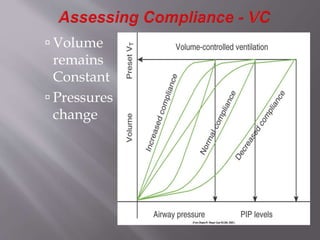  Volume
remains
Constant
 Pressures
change
 