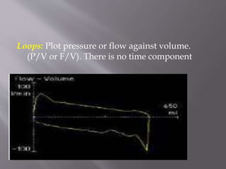 Loops: Plot pressure or flow against volume.
(P/V or F/V). There is no time component
 