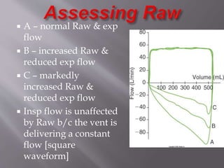  A – normal Raw & exp
flow
 B – increased Raw &
reduced exp flow
 C – markedly
increased Raw &
reduced exp flow
 Insp flow is unaffected
by Raw b/c the vent is
delivering a constant
flow [square
waveform]
 