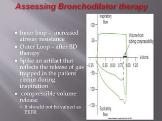  Inner loop – increased
airway resistance
 Outer Loop – after BD
therapy
 Spike an artifact that
reflects the release of gas
trapped in the patient
circuit during
inspiration
 compressible volume
release
 It should not be valued as
PEFR
 