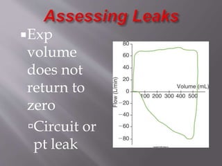 Exp
volume
does not
return to
zero
Circuit or
pt leak
 
