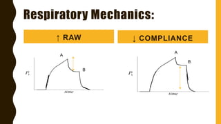 Respiratory Mechanics:
↑ RAW ↓ COMPLIANCE
A
B
A
B
 