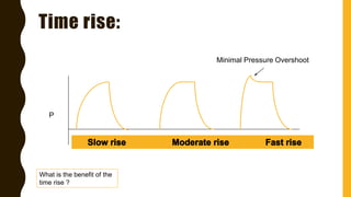Time rise:
Minimal Pressure Overshoot
P
What is the benefit of the
time rise ?
 
