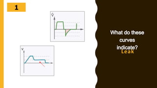 302928272625242322212019181716151413121110987654321
Leak
 