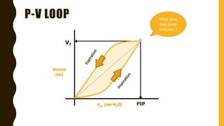 P-V LOOP
PIP
VT
What does
that point
indicates ?
 