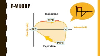 F-V LOOP
PEFR
FRC
Inspiration
Expiration
VT
F
T
PIFR
 
