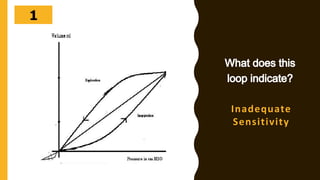 302928272625242322212019181716151413121110987654321
Inadequate
Sensitivity
 