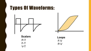 Types Of Waveforms:
Scalars
P-T
F-T
V-T
Loops
F-V
P-V
 