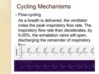 Cycling Mechanisms
 Flow-cycling
As a breath is delivered, the ventilator
notes the peak inspiratory flow rate. The
inspiratory flow rate then decelerates, by
5-25%, the exhalation valve will open,
discharging the remainder of inspiratory
flow
 