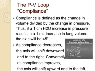 The P-V Loop
“Compliance”
 Compliance is defined as the change in
volume divided by the change in pressure.
Thus, if a 1 cm H2O increase in pressure
results in a 1 mL increase in lung volume,
the axis will be 45°.
 As compliance decreases,
the axis will shift downward
and to the right. Conversely,
as compliance improves,
the axis will shift upward and to the left.
 