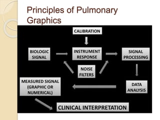 Principles of Pulmonary
Graphics
 