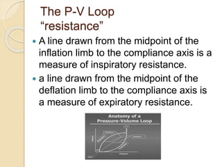The P-V Loop
“resistance”
 A line drawn from the midpoint of the
inflation limb to the compliance axis is a
measure of inspiratory resistance.
 a line drawn from the midpoint of the
deflation limb to the compliance axis is
a measure of expiratory resistance.
 