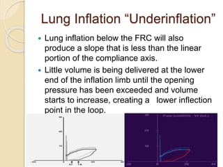 Lung Inflation “Underinflation”
 Lung inflation below the FRC will also
produce a slope that is less than the linear
portion of the compliance axis.
 Little volume is being delivered at the lower
end of the inflation limb until the opening
pressure has been exceeded and volume
starts to increase, creating a lower inflection
point in the loop.
 