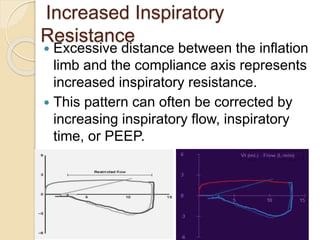 Increased Inspiratory
Resistance
 Excessive distance between the inflation
limb and the compliance axis represents
increased inspiratory resistance.
 This pattern can often be corrected by
increasing inspiratory flow, inspiratory
time, or PEEP.
 