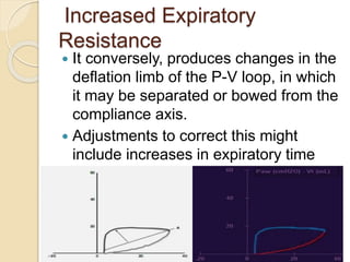 Increased Expiratory
Resistance
 It conversely, produces changes in the
deflation limb of the P-V loop, in which
it may be separated or bowed from the
compliance axis.
 Adjustments to correct this might
include increases in expiratory time
and/or PEEP.
 