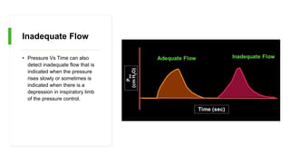 Inadequate Flow
• Pressure Vs Time can also
detect inadequate flow that is
indicated when the pressure
rises slowly or sometimes is
indicated when there is a
depression in inspiratory limb
of the pressure control.
 