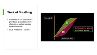 Work of Breathing
• Advantage of PV loop is that it
provides a quick assessment
of elastic as well as resistive
work of breathing.
• WOB = Pressure * Volume
 