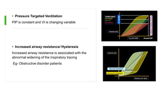 • Pressure Targeted Ventilation
PIP is constant and Vt is changing variable
• Increased airway resistance/ Hysteresis
Increased airway resistance is associated with the
abnormal widening of the inspiratory tracing
Eg- Obstructive disorder patients
 